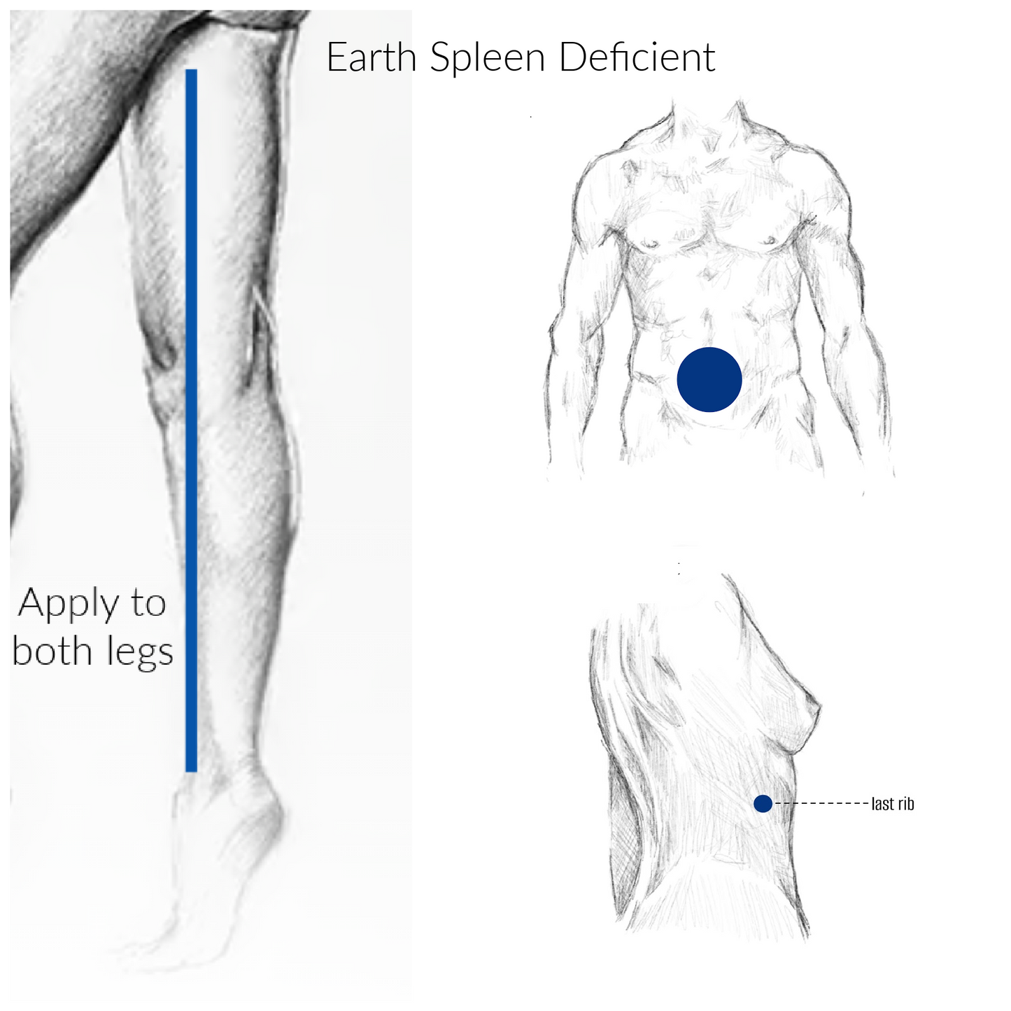 Earth Spleen Deficient Acupressure Points
