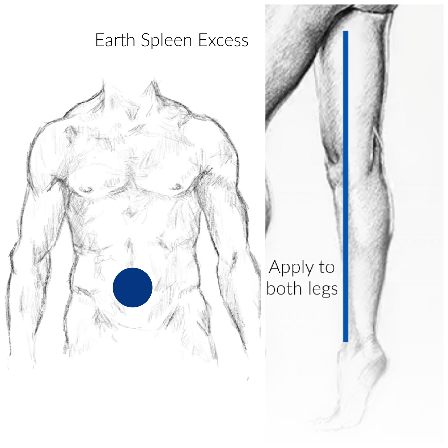 Earth Spleen Excess Acupressure Points