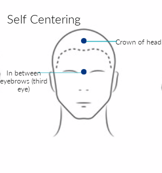 Self Centering Acupressure Points