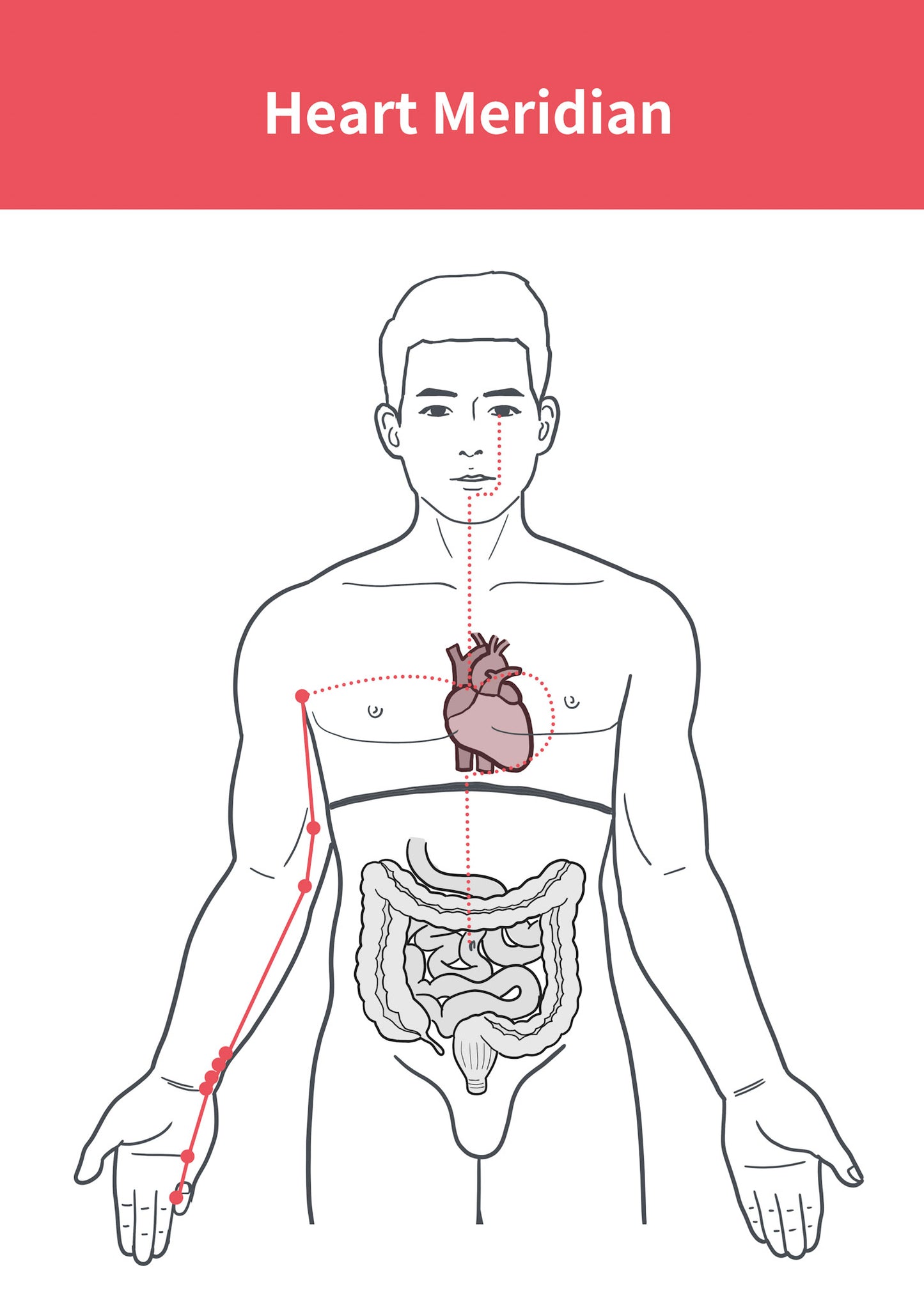 Fire Heart Deficient