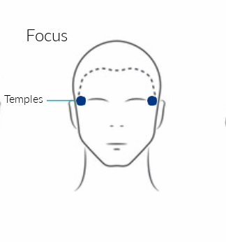Focus Acupressure Point