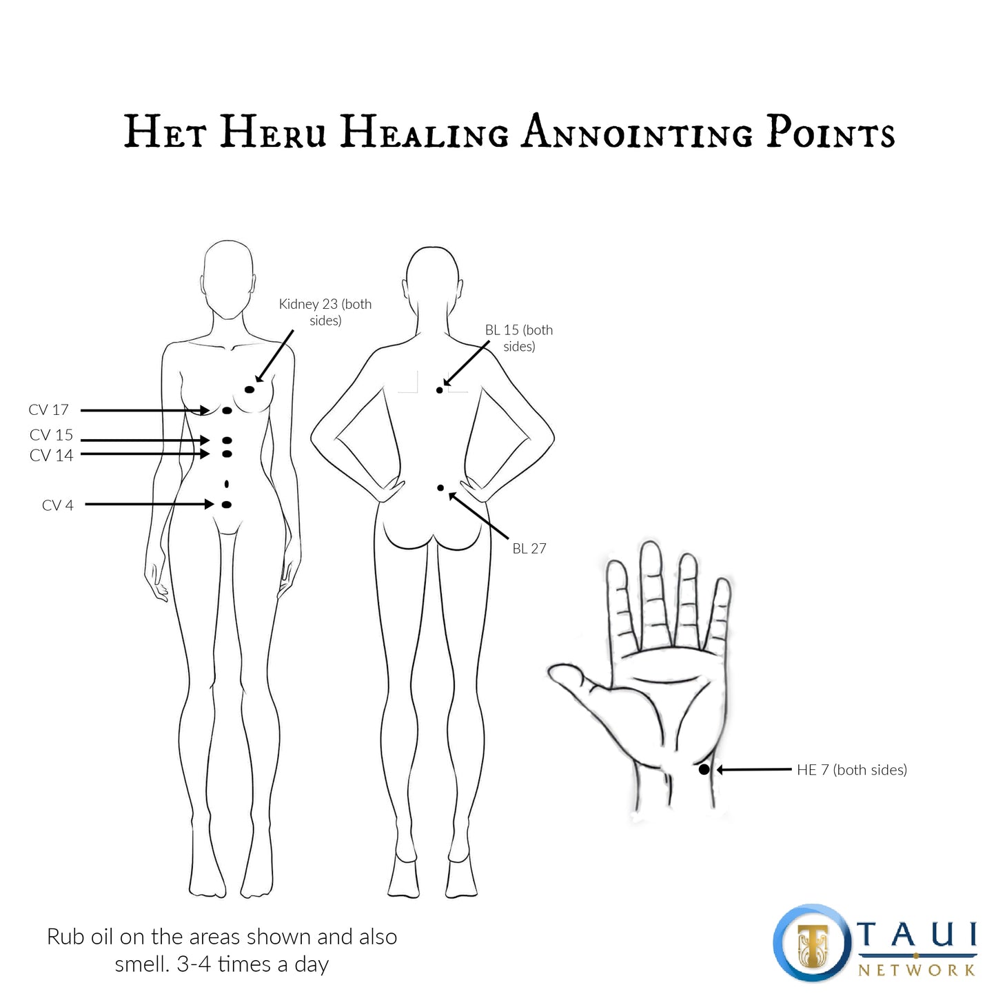 Het Heru Acupressure Points