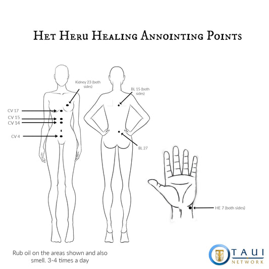 Het Heru Acupressure Points