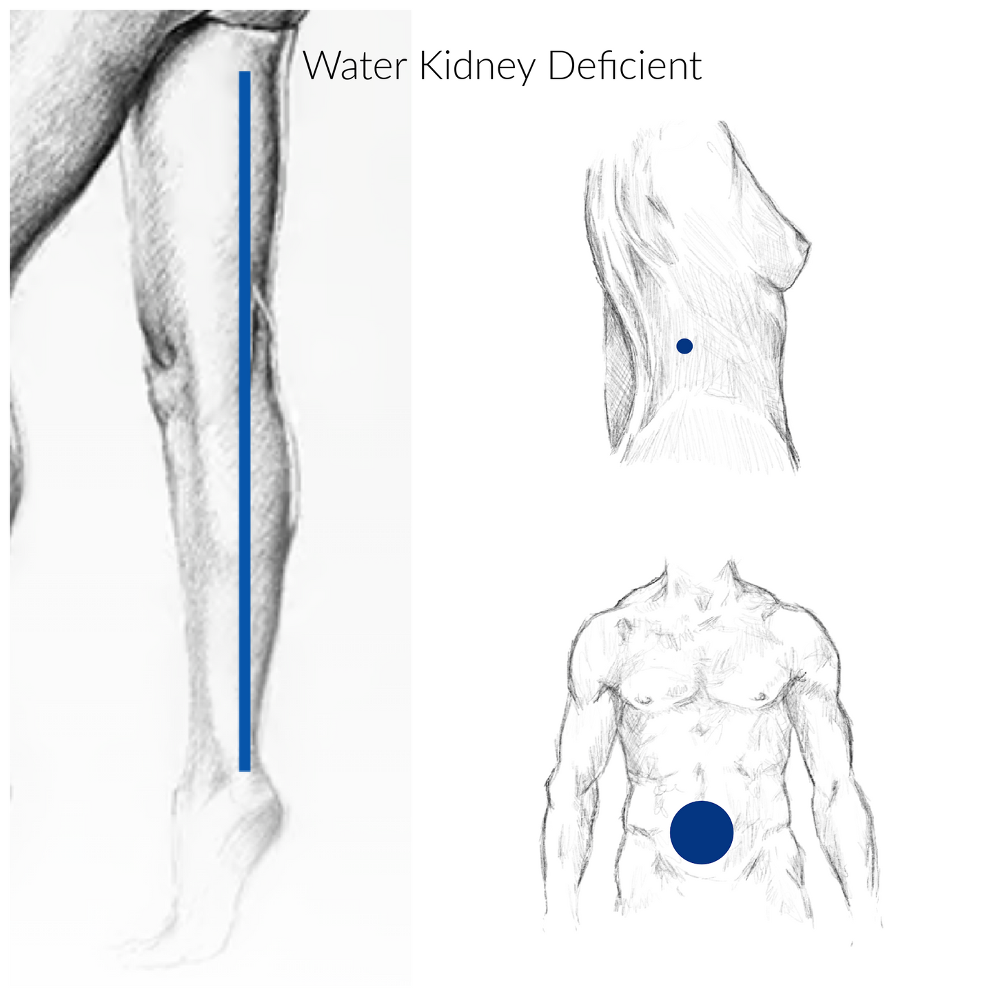 Water Kidney Deficient Acupressure Points