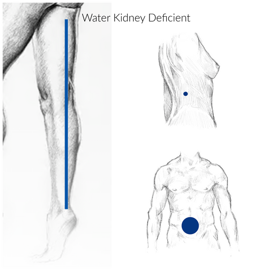Water Kidney Deficient Acupressure Points